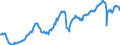 Deutschland insgesamt: Deutschland / Preisbasis (jeweilige Preise / preisbereinigt): preisbereinigt, verkettete Volumenang. (Mrd. EUR) / Original- und bereinigte Daten: Originalwerte / Wertmerkmal: Ausrüstungsinvestitionen der nichtstaatl. Sektoren