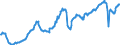 Deutschland insgesamt: Deutschland / Preisbasis (jeweilige Preise / preisbereinigt): preisbereinigt, verkettete Volumenang. (Mrd. EUR) / Original- und bereinigte Daten: X13 JDemetra+  kalender- und saisonbereinigt / Wertmerkmal: Ausrüstungsinvestitionen der nichtstaatl. Sektoren