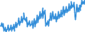 Deutschland insgesamt: Deutschland / Preisbasis (jeweilige Preise / preisbereinigt): preisbereinigt, unverkettete Volumenang.(Mrd. EUR) / Original- und bereinigte Daten: Originalwerte / Wertmerkmal: Ausrüstungsinvestitionen der nichtstaatl. Sektoren