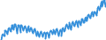 Deutschland insgesamt: Deutschland / Preisbasis (jeweilige Preise / preisbereinigt): in jeweiligen Preisen (Mrd. EUR) / Original- und bereinigte Daten: BV4.1 kalender- und saisonbereinigt / Wertmerkmal: Bauinvestitionen der nichtstaatlichen Sektoren