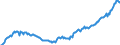 Deutschland insgesamt: Deutschland / Preisbasis (jeweilige Preise / preisbereinigt): in jeweiligen Preisen (Mrd. EUR) / Original- und bereinigte Daten: Originalwerte / Wertmerkmal: Bauinvestitionen der nichtstaatlichen Sektoren