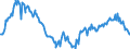 Deutschland insgesamt: Deutschland / Preisbasis (jeweilige Preise / preisbereinigt): preisbereinigt, Kettenindex (2015=100) / Original- und bereinigte Daten: Originalwerte / Wertmerkmal: Bauinvestitionen der nichtstaatlichen Sektoren