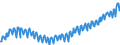 Deutschland insgesamt: Deutschland / Preisbasis (jeweilige Preise / preisbereinigt): preisbereinigt, unverkettete Volumenang.(Mrd. EUR) / Original- und bereinigte Daten: Originalwerte / Wertmerkmal: Bauinvestitionen der nichtstaatlichen Sektoren