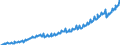 Deutschland insgesamt: Deutschland / Preisbasis (jeweilige Preise / preisbereinigt): in jeweiligen Preisen (Mrd. EUR) / Original- und bereinigte Daten: BV4.1 kalender- und saisonbereinigt / Wertmerkmal: Sonst. Anlageinvestitionen d. nichtstaatl.Sektoren