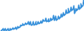 Deutschland insgesamt: Deutschland / Preisbasis (jeweilige Preise / preisbereinigt): preisbereinigt, Kettenindex (2020=100) / Original- und bereinigte Daten: Originalwerte / Wertmerkmal: Sonst. Anlageinvestitionen d. nichtstaatl.Sektoren