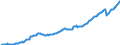 Deutschland insgesamt: Deutschland / Preisbasis (jeweilige Preise / preisbereinigt): preisbereinigt, Kettenindex (2020=100) / Original- und bereinigte Daten: X13 JDemetra+  kalender- und saisonbereinigt / Wertmerkmal: Sonst. Anlageinvestitionen d. nichtstaatl.Sektoren