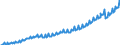 Deutschland insgesamt: Deutschland / Preisbasis (jeweilige Preise / preisbereinigt): preisbereinigt, unverkettete Volumenang.(Mrd. EUR) / Original- und bereinigte Daten: Originalwerte / Wertmerkmal: Sonst. Anlageinvestitionen d. nichtstaatl.Sektoren