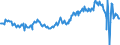 Deutschland insgesamt: Deutschland / Verwendungszwecke (Konsumausgaben priv. Haushalte): Bekleidung und Schuhe / Preisbasis (jeweilige Preise / preisbereinigt): preisbereinigt, Kettenindex (2020=100) / Original- und bereinigte Daten: X13 JDemetra+  kalender- und saisonbereinigt / Wertmerkmal: Konsumausgaben der privaten Haushalte im Inland