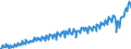 Deutschland insgesamt: Deutschland / Verwendungszwecke (Konsumausgaben priv. Haushalte): Verkehr / Preisbasis (jeweilige Preise / preisbereinigt): in jeweiligen Preisen (Mrd. EUR) / Original- und bereinigte Daten: Originalwerte / Wertmerkmal: Konsumausgaben der privaten Haushalte im Inland