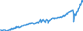 Deutschland insgesamt: Deutschland / Verwendungszwecke (Konsumausgaben priv. Haushalte): Verkehr / Preisbasis (jeweilige Preise / preisbereinigt): in jeweiligen Preisen (Mrd. EUR) / Original- und bereinigte Daten: X13 JDemetra+  kalender- und saisonbereinigt / Wertmerkmal: Konsumausgaben der privaten Haushalte im Inland