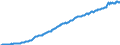 Deutschland insgesamt: Deutschland / Verwendungszwecke (Konsumausgaben priv. Haushalte): Information und Kommunikation / Preisbasis (jeweilige Preise / preisbereinigt): preisbereinigt, Kettenindex (2020=100) / Original- und bereinigte Daten: X13 JDemetra+  kalender- und saisonbereinigt / Wertmerkmal: Konsumausgaben der privaten Haushalte im Inland