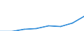 Deutschland insgesamt: Deutschland / Gütergruppen, Primärinput, Output: Gütersteuern abzüglich Gütersubventionen / Input der Produktionsbereiche, letzte Verwendung: Gesamte Verwendung von Gütern / Wertmerkmal: Inländische Produktion (Herstellungspreise)