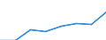 Deutschland insgesamt: Deutschland / Gütergruppen, Primärinput, Output: Nahrungs- u. Futtermittel, Getränke, Tabakerzeugn. / Input der Produktionsbereiche, letzte Verwendung: Gesamte Verwendung von Gütern / Wertmerkmal: Inländische Produktion (Herstellungspreise)