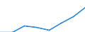 Deutschland insgesamt: Deutschland / Gütergruppen, Primärinput, Output: DL Handel, Verkehr, Nachrichtenüberm., Gaststätten / Input der Produktionsbereiche, letzte Verwendung: Gesamte Verwendung von Gütern / Wertmerkmal: Inländische Produktion (Herstellungspreise)