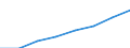 Deutschland insgesamt: Deutschland / Gütergruppen, Primärinput, Output: DL d.Finanzierung, Vermietung und Unternehmens-DL / Input der Produktionsbereiche, letzte Verwendung: Gesamte Verwendung von Gütern / Wertmerkmal: Inländische Produktion (Herstellungspreise)