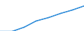 Deutschland insgesamt: Deutschland / Gütergruppen, Primärinput, Output: DL Gesundheit, Sozialwesen, Unterricht, Entsorgung / Input der Produktionsbereiche, letzte Verwendung: Gesamte Verwendung von Gütern / Wertmerkmal: Inländische Produktion (Herstellungspreise)