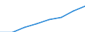 Deutschland insgesamt: Deutschland / Gütergruppen, Primärinput, Output: Sonstige öffentliche und private DL / Input der Produktionsbereiche, letzte Verwendung: Gesamte Verwendung von Gütern / Wertmerkmal: Inländische Produktion (Herstellungspreise)