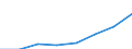 Deutschland insgesamt: Deutschland / Gütergruppen, Primärinput, Output: Gesamte Verwendung der inländischen Produktion / Input der Produktionsbereiche, letzte Verwendung: Gesamte Verwendung von Gütern / Wertmerkmal: Inländische Produktion (Herstellungspreise)