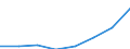 Deutschland insgesamt: Deutschland / Gütergruppen, Primärinput, Output: Verwendung der Importe / Input der Produktionsbereiche, letzte Verwendung: Gesamte Verwendung von Gütern / Wertmerkmal: Inländische Produktion (Herstellungspreise)