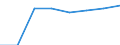 Deutschland insgesamt: Deutschland / Gütergruppen, Primärinput, Output: Produktionswert: firmenint. Lieferungen u. Leist. / Input der Produktionsbereiche, letzte Verwendung: Erz. v.Prod. d.Land- u.Forstwirtschaft, Fischerei / Wertmerkmal: Inländische Produktion (Herstellungspreise)