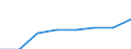 Deutschland insgesamt: Deutschland / Gütergruppen, Primärinput, Output: Verwendung von Gütern zu Anschaffungspreisen / Input der Produktionsbereiche, letzte Verwendung: Erz. v.Prod. d.Land- u.Forstwirtschaft, Fischerei / Wertmerkmal: Inländische Produktion (Herstellungspreise)