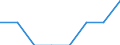 Deutschland insgesamt: Deutschland / Gütergruppen, Primärinput, Output: Metalle / Input der Produktionsbereiche, letzte Verwendung: Erz. v.Prod. d.Land- u.Forstwirtschaft, Fischerei / Wertmerkmal: Inländische Produktion (Herstellungspreise)