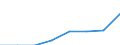 Deutschland insgesamt: Deutschland / Gütergruppen, Primärinput, Output: DL d.Finanzierung, Vermietung und Unternehmens-DL / Input der Produktionsbereiche, letzte Verwendung: Erz. v.Prod. d.Land- u.Forstwirtschaft, Fischerei / Wertmerkmal: Inländische Produktion (Herstellungspreise)