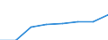 Deutschland insgesamt: Deutschland / Gütergruppen, Primärinput, Output: Gesamte Verwendung der inländischen Produktion / Input der Produktionsbereiche, letzte Verwendung: Erz. v.Prod. d.Land- u.Forstwirtschaft, Fischerei / Wertmerkmal: Inländische Produktion (Herstellungspreise)