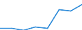 Deutschland insgesamt: Deutschland / Gütergruppen, Primärinput, Output: Bruttowertschöpfung / Input der Produktionsbereiche, letzte Verwendung: G.v.Bergbauerz.,St.u.Erd.,Erz.v.Energie,G.v.Wasser / Wertmerkmal: Inländische Produktion (Herstellungspreise)