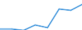 Deutschland insgesamt: Deutschland / Gütergruppen, Primärinput, Output: Nettobetriebsüberschuss / Input der Produktionsbereiche, letzte Verwendung: G.v.Bergbauerz.,St.u.Erd.,Erz.v.Energie,G.v.Wasser / Wertmerkmal: Inländische Produktion (Herstellungspreise)