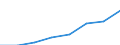 Deutschland insgesamt: Deutschland / Gütergruppen, Primärinput, Output: Produktionswert / Input der Produktionsbereiche, letzte Verwendung: G.v.Bergbauerz.,St.u.Erd.,Erz.v.Energie,G.v.Wasser / Wertmerkmal: Inländische Produktion (Herstellungspreise)