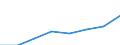 Deutschland insgesamt: Deutschland / Gütergruppen, Primärinput, Output: Produktionswert: firmenint. Lieferungen u. Leist. / Input der Produktionsbereiche, letzte Verwendung: G.v.Bergbauerz.,St.u.Erd.,Erz.v.Energie,G.v.Wasser / Wertmerkmal: Inländische Produktion (Herstellungspreise)