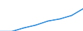 Deutschland insgesamt: Deutschland / Gütergruppen, Primärinput, Output: Verwendung von Gütern zu Anschaffungspreisen / Input der Produktionsbereiche, letzte Verwendung: G.v.Bergbauerz.,St.u.Erd.,Erz.v.Energie,G.v.Wasser / Wertmerkmal: Inländische Produktion (Herstellungspreise)