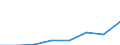 Deutschland insgesamt: Deutschland / Gütergruppen, Primärinput, Output: Bergbauerzeugn., Steine u.Erden, Energie u.Wasser / Input der Produktionsbereiche, letzte Verwendung: G.v.Bergbauerz.,St.u.Erd.,Erz.v.Energie,G.v.Wasser / Wertmerkmal: Inländische Produktion (Herstellungspreise)