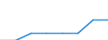 Deutschland insgesamt: Deutschland / Gütergruppen, Primärinput, Output: Metalle / Input der Produktionsbereiche, letzte Verwendung: G.v.Bergbauerz.,St.u.Erd.,Erz.v.Energie,G.v.Wasser / Wertmerkmal: Inländische Produktion (Herstellungspreise)