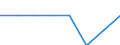 Deutschland insgesamt: Deutschland / Gütergruppen, Primärinput, Output: Bauarbeiten / Input der Produktionsbereiche, letzte Verwendung: G.v.Bergbauerz.,St.u.Erd.,Erz.v.Energie,G.v.Wasser / Wertmerkmal: Inländische Produktion (Herstellungspreise)