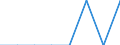 Deutschland insgesamt: Deutschland / Gütergruppen, Primärinput, Output: DL Gesundheit, Sozialwesen, Unterricht, Entsorgung / Input der Produktionsbereiche, letzte Verwendung: G.v.Bergbauerz.,St.u.Erd.,Erz.v.Energie,G.v.Wasser / Wertmerkmal: Inländische Produktion (Herstellungspreise)