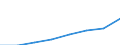 Deutschland insgesamt: Deutschland / Gütergruppen, Primärinput, Output: Gesamte Verwendung der inländischen Produktion / Input der Produktionsbereiche, letzte Verwendung: G.v.Bergbauerz.,St.u.Erd.,Erz.v.Energie,G.v.Wasser / Wertmerkmal: Inländische Produktion (Herstellungspreise)