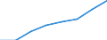 Deutschland insgesamt: Deutschland / Gütergruppen, Primärinput, Output: Verwendung der Importe / Input der Produktionsbereiche, letzte Verwendung: G.v.Bergbauerz.,St.u.Erd.,Erz.v.Energie,G.v.Wasser / Wertmerkmal: Inländische Produktion (Herstellungspreise)