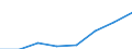 Deutschland insgesamt: Deutschland / Gütergruppen, Primärinput, Output: Bruttowertschöpfung / Input der Produktionsbereiche, letzte Verwendung: H.v.Mineralölerz.,chem.Erz.,Glas,Verarb.v.St.u.Erd / Wertmerkmal: Inländische Produktion (Herstellungspreise)