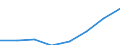 Deutschland insgesamt: Deutschland / Gütergruppen, Primärinput, Output: Produktionswert / Input der Produktionsbereiche, letzte Verwendung: H.v.Mineralölerz.,chem.Erz.,Glas,Verarb.v.St.u.Erd / Wertmerkmal: Inländische Produktion (Herstellungspreise)