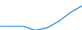 Deutschland insgesamt: Deutschland / Gütergruppen, Primärinput, Output: Verwendung von Gütern zu Anschaffungspreisen / Input der Produktionsbereiche, letzte Verwendung: H.v.Mineralölerz.,chem.Erz.,Glas,Verarb.v.St.u.Erd / Wertmerkmal: Inländische Produktion (Herstellungspreise)