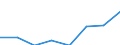 Deutschland insgesamt: Deutschland / Gütergruppen, Primärinput, Output: Bergbauerzeugn., Steine u.Erden, Energie u.Wasser / Input der Produktionsbereiche, letzte Verwendung: H.v.Mineralölerz.,chem.Erz.,Glas,Verarb.v.St.u.Erd / Wertmerkmal: Inländische Produktion (Herstellungspreise)