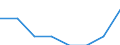 Deutschland insgesamt: Deutschland / Gütergruppen, Primärinput, Output: Metalle / Input der Produktionsbereiche, letzte Verwendung: H.v.Mineralölerz.,chem.Erz.,Glas,Verarb.v.St.u.Erd / Wertmerkmal: Inländische Produktion (Herstellungspreise)