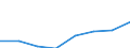 Deutschland insgesamt: Deutschland / Gütergruppen, Primärinput, Output: DL d.Finanzierung, Vermietung und Unternehmens-DL / Input der Produktionsbereiche, letzte Verwendung: H.v.Mineralölerz.,chem.Erz.,Glas,Verarb.v.St.u.Erd / Wertmerkmal: Inländische Produktion (Herstellungspreise)