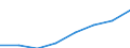 Deutschland insgesamt: Deutschland / Gütergruppen, Primärinput, Output: DL Gesundheit, Sozialwesen, Unterricht, Entsorgung / Input der Produktionsbereiche, letzte Verwendung: H.v.Mineralölerz.,chem.Erz.,Glas,Verarb.v.St.u.Erd / Wertmerkmal: Inländische Produktion (Herstellungspreise)