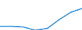 Deutschland insgesamt: Deutschland / Gütergruppen, Primärinput, Output: Gesamte Verwendung der inländischen Produktion / Input der Produktionsbereiche, letzte Verwendung: H.v.Mineralölerz.,chem.Erz.,Glas,Verarb.v.St.u.Erd / Wertmerkmal: Inländische Produktion (Herstellungspreise)