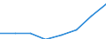 Deutschland insgesamt: Deutschland / Gütergruppen, Primärinput, Output: Verwendung der Importe / Input der Produktionsbereiche, letzte Verwendung: H.v.Mineralölerz.,chem.Erz.,Glas,Verarb.v.St.u.Erd / Wertmerkmal: Inländische Produktion (Herstellungspreise)