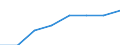 Deutschland insgesamt: Deutschland / Gütergruppen, Primärinput, Output: Gütersteuern abzüglich Gütersubventionen / Input der Produktionsbereiche, letzte Verwendung: Erzeugung und Bearbeitung von Metallen / Wertmerkmal: Inländische Produktion (Herstellungspreise)