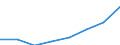 Deutschland insgesamt: Deutschland / Gütergruppen, Primärinput, Output: Nettobetriebsüberschuss / Input der Produktionsbereiche, letzte Verwendung: Erzeugung und Bearbeitung von Metallen / Wertmerkmal: Inländische Produktion (Herstellungspreise)